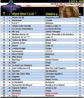 Ranking 500 de 2006